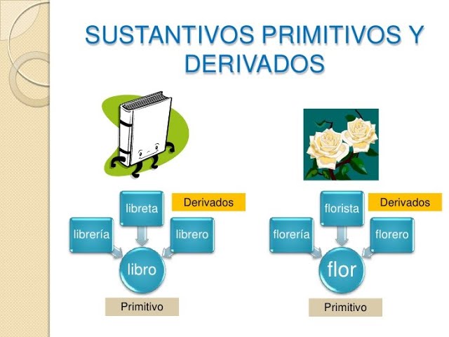 Sustantivos Derivados: 50 Ejemplos Clave para Comprender 2 sustantivos derivados 50 ejemplos clave para comprender