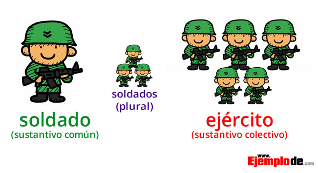 Sustantivos individuales y colectivos: 100 Ejemplos Clave 18 sustantivos individuales y colectivos 100 ejemplos clave 2