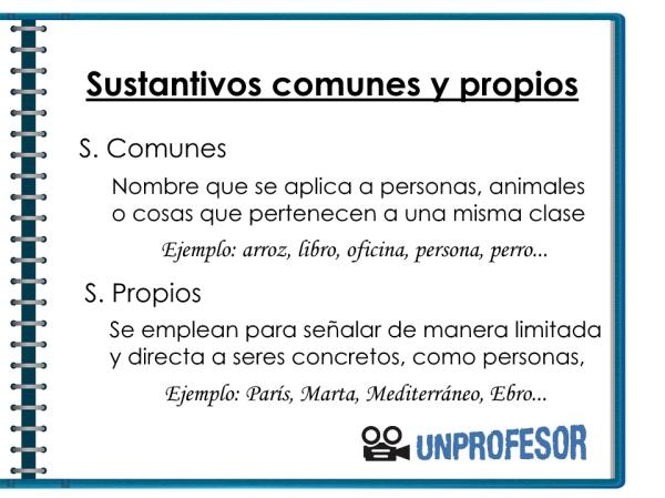 Sustantivos propios: definición, ejemplos y características 2 sustantivos propios definicion ejemplos y caracteristicas