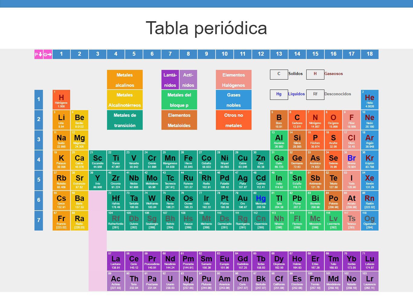 Tabla periódica: clasificación y todo lo que necesitas saber 2 tabla periodica clasificacion y todo lo que necesitas saber