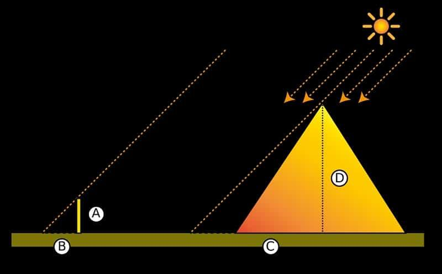 tales de mileto teorema y su impacto en la geometria