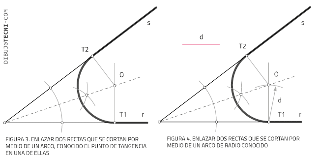 tangentes definicion y concepto esencial