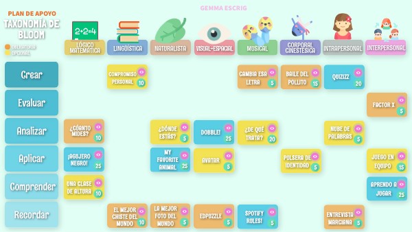te gustaria conocer el libro bloom de aprendo en casa 4
