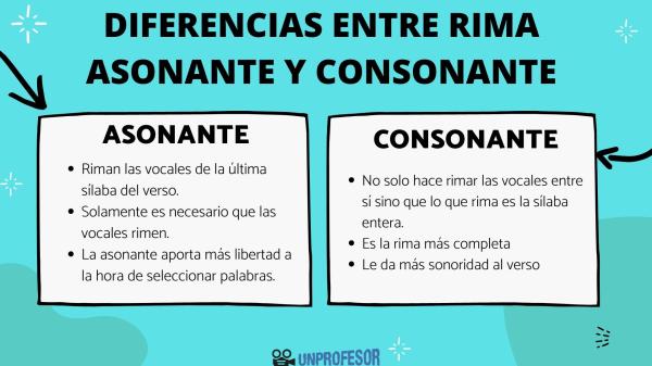 Te gustaría ver una lista detallada de consonantes y ejemplos 2 te gustaria ver una lista detallada de consonantes y ejemplos 1