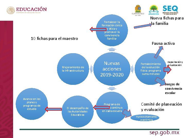 Tecnología en la Nueva Escuela Mexicana: Integración y Formación Profesional 2 tecnologia en la nueva escuela mexicana integracion y formacion profesional