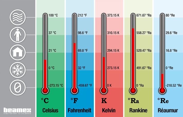 temperatura concepto escalas tipos y ejemplos claros 3
