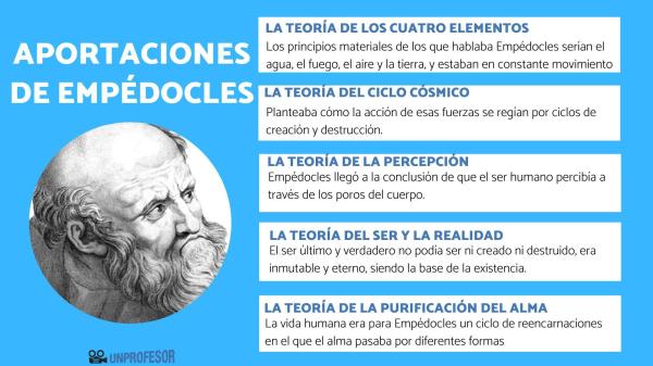 teoria concepto elementos tipos y ejemplos explicados 1