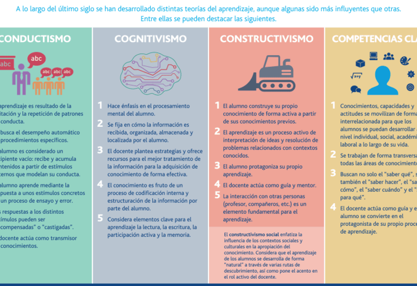teoria del aprendizaje claves para comprender la educacion