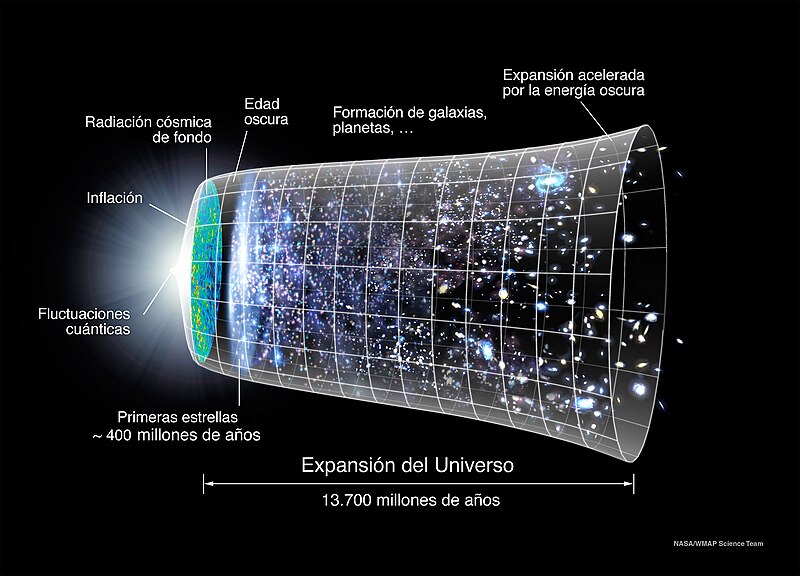 teoria del big bang origenes y misterios del universo 3