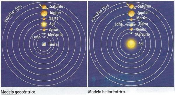 teoria geocentrica definicion historia y concepto 1