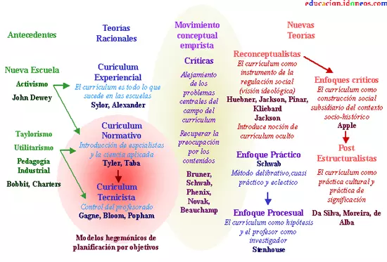 Teóricos y prácticos: Definición de técnicos y su concepto 2 teoricos y practicos definicion de tecnicos y su concepto