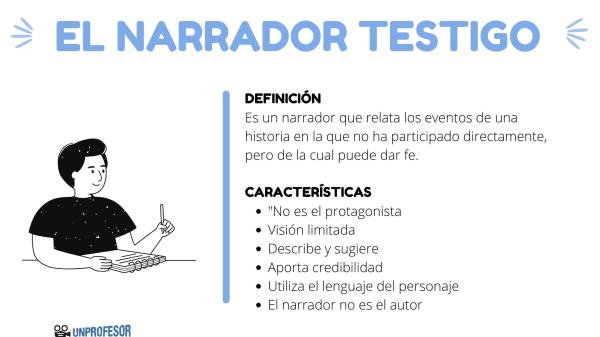 Testigo narrador: definición, concepto y su importancia 2 testigo narrador definicion concepto y su importancia