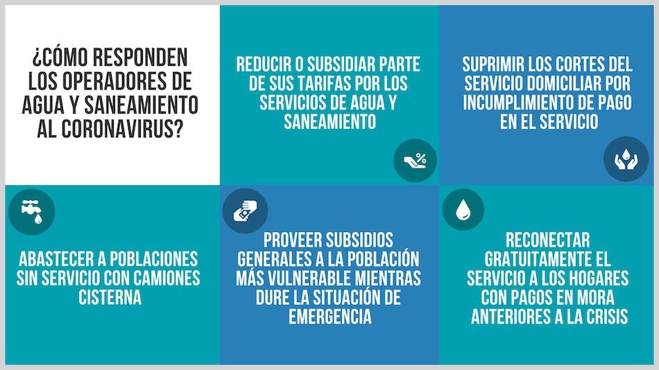 Tienes preguntas sobre COVID-19 y cuidado del agua 2 tienes preguntas sobre covid 19 y cuidado del agua 1