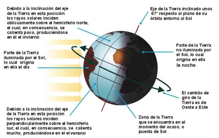 tierra como planeta resumen informacion y caracteristicas