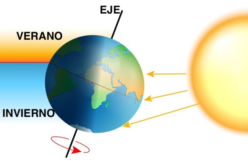 tierra que es caracteristicas y formacion del planeta