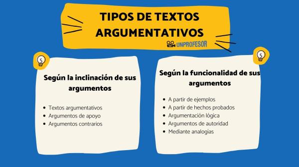 tipo de argumento ejemplos y clasificacion efectiva