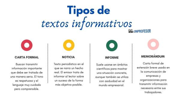 tipo de texto informativo definicion y ejemplos clave 1