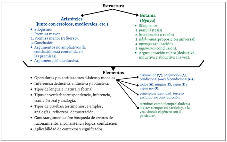 tipologia de argumentos conceptos tipos y ejemplos clave