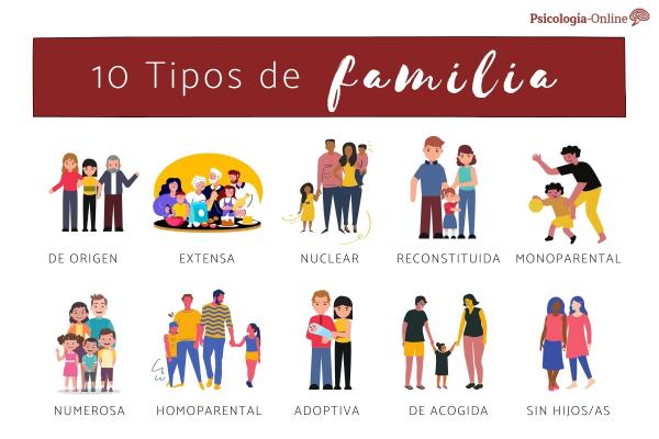 tipologias de familia descubre los tipos de familia hoy 3