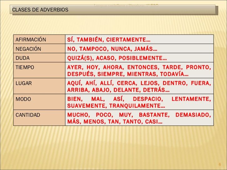 tipos de adverbios ejemplos claros para comprenderlos