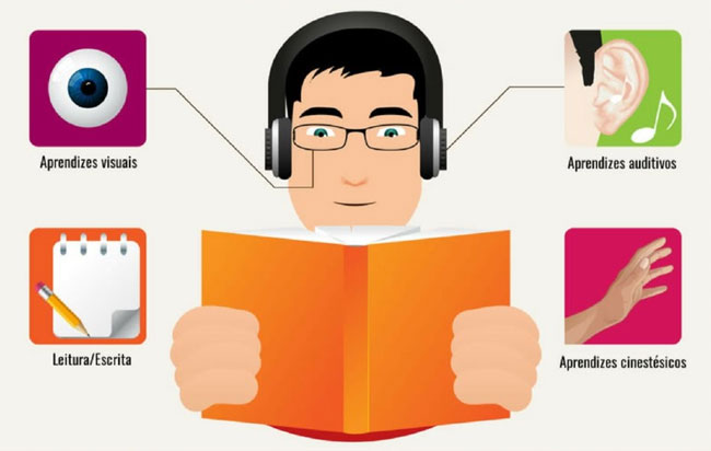 tipos de aprendizaje conoce sus diferentes modalidades