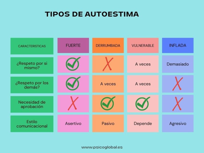 tipos de autoestima caracteristicas y como mejorarla 1
