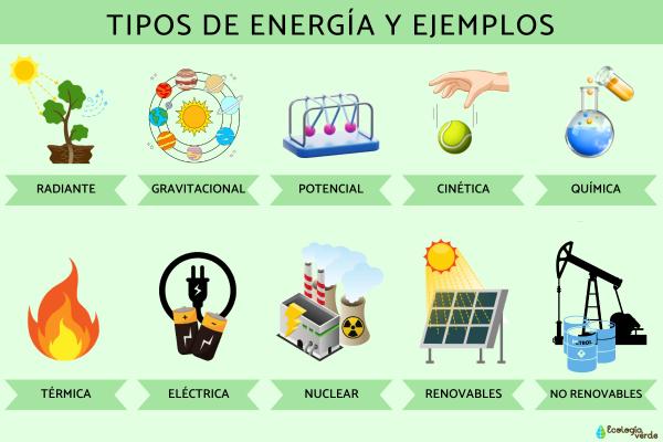 tipos de energia definicion aplicaciones y ejemplos