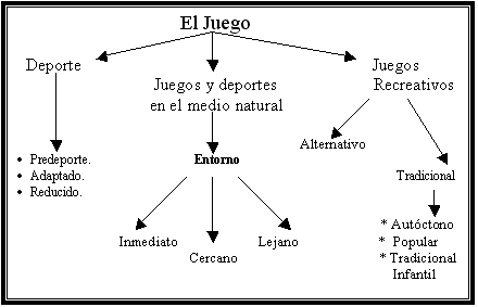 tipos de juego concepto clasificacion y beneficios clave