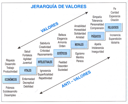 Tipos de valores: Descubre sus diversas clasificaciones 16 tipos de valores descubre sus diversas clasificaciones