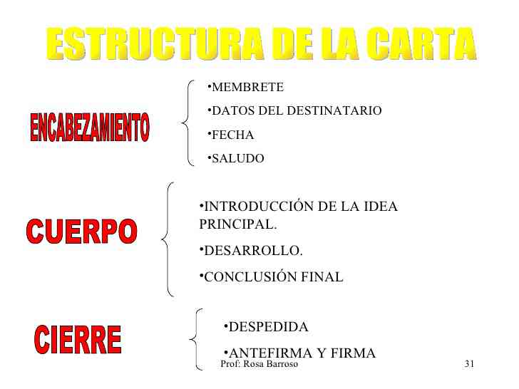 Todo lo que debes saber sobre la solicitud y sus partes clave 2 todo lo que debes saber sobre la solicitud y sus partes clave