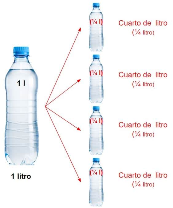 Todo sobre los mililitros en una botella: respuestas y más 2 todo sobre los mililitros en una botella respuestas y mas