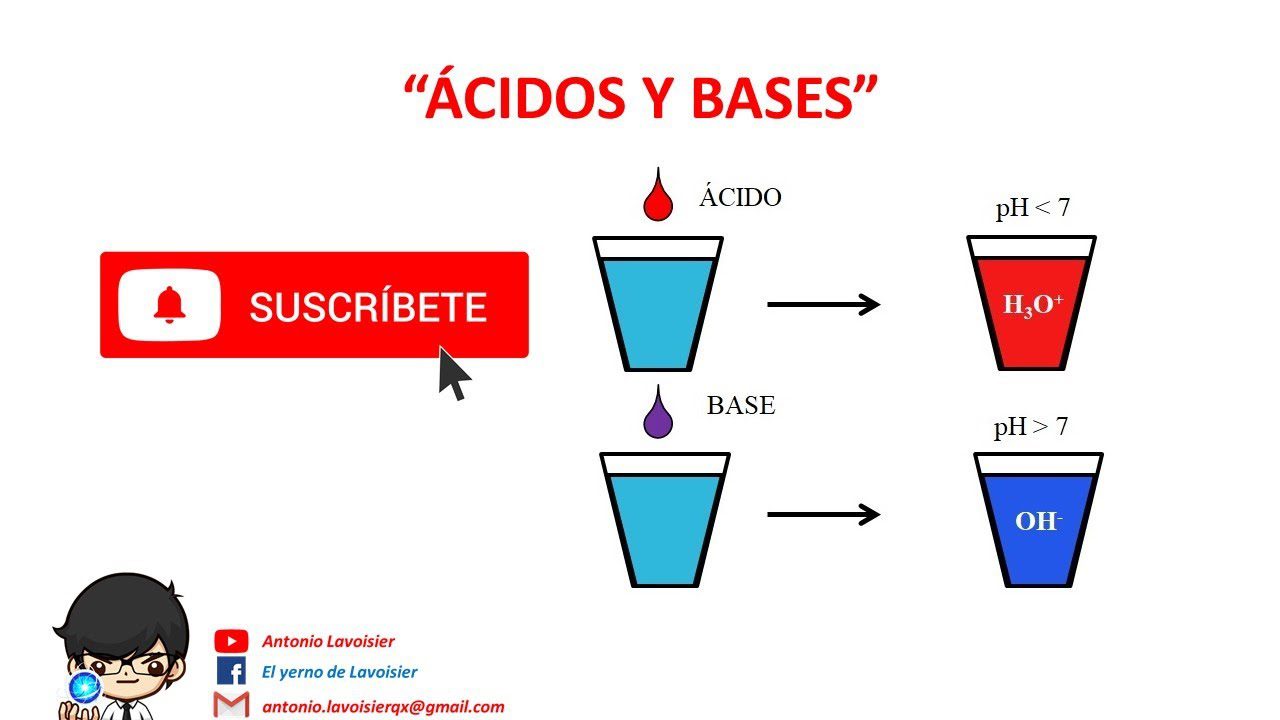 toma la mejor decision elige entre base y acido con esta clave