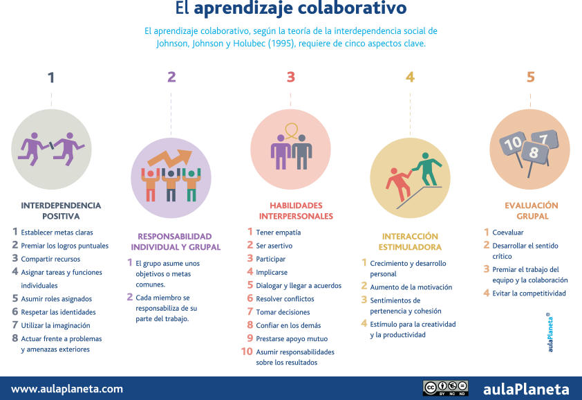 trabajar colaborativamente ventajas y caracteristicas clave