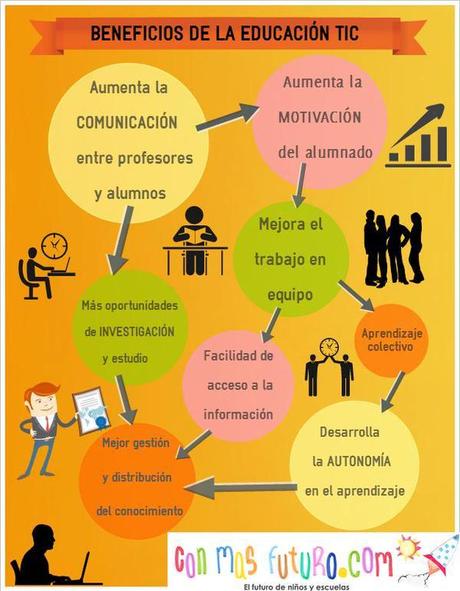¡Transforma la educación con los beneficios de la escuela nueva! 2 transforma la educacion con los beneficios de la escuela nueva