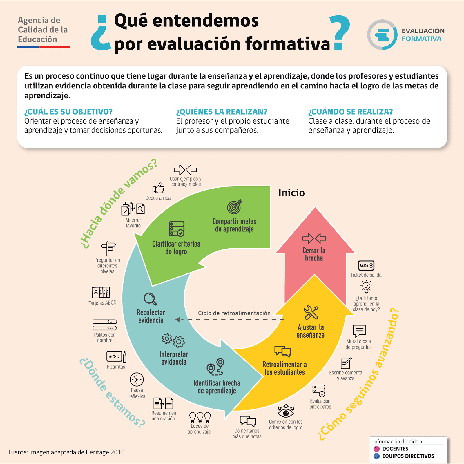 Transforma tu aprendizaje: evaluación formativa en México 12 transforma tu aprendizaje evaluacion formativa en