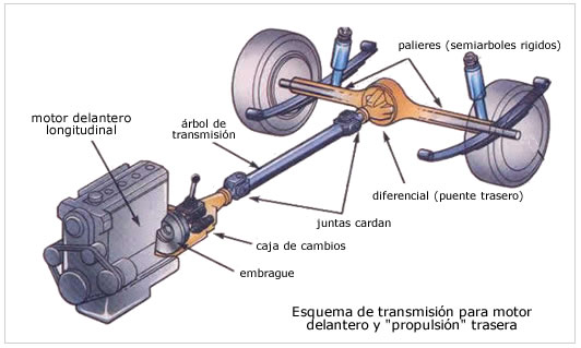 Transmisión: Definición, Concepto y Claves Esenciales 19 transmision definicion concepto y claves esenciales 3