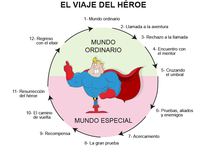 Travesía: Definición y concepto explicado en detalle 2 travesia definicion y concepto explicado en detalle