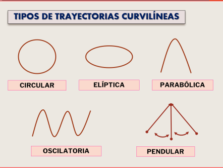 Trayectorias: Qué es, tipos y conceptos sobre trayectoria 2 trayectorias que es tipos y conceptos sobre trayectoria