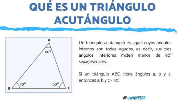 Triángulo acutángulo: definición, características y concepto 2 triangulo acutangulo definicion caracteristicas y concepto