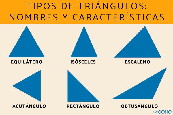 triangulo concepto propiedades y clasificacion de tipos
