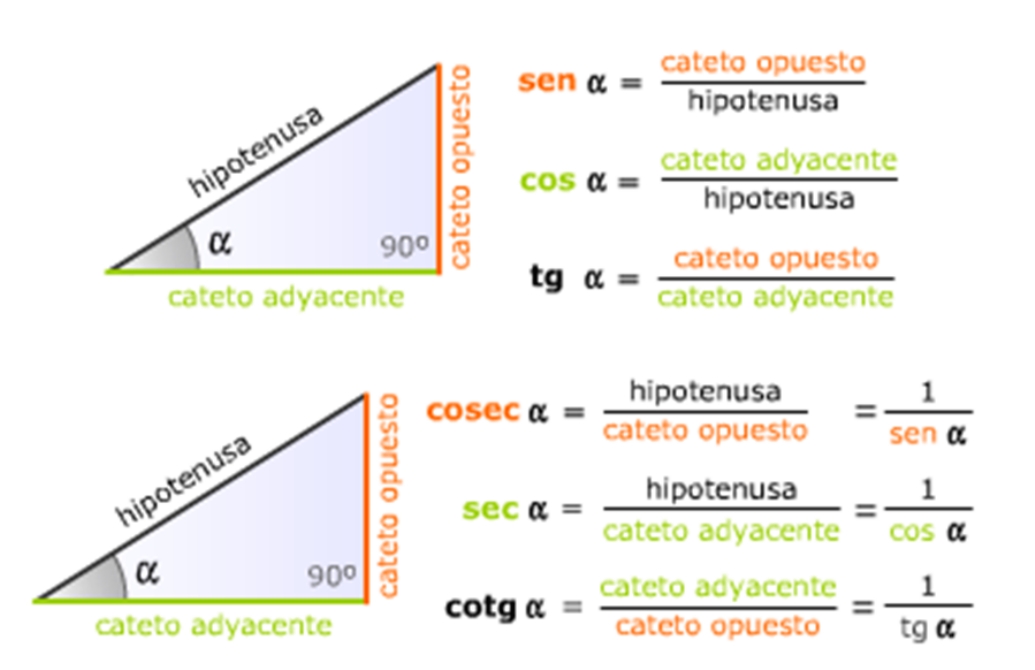 trigonometria estudio de relaciones en triangulos y angulos