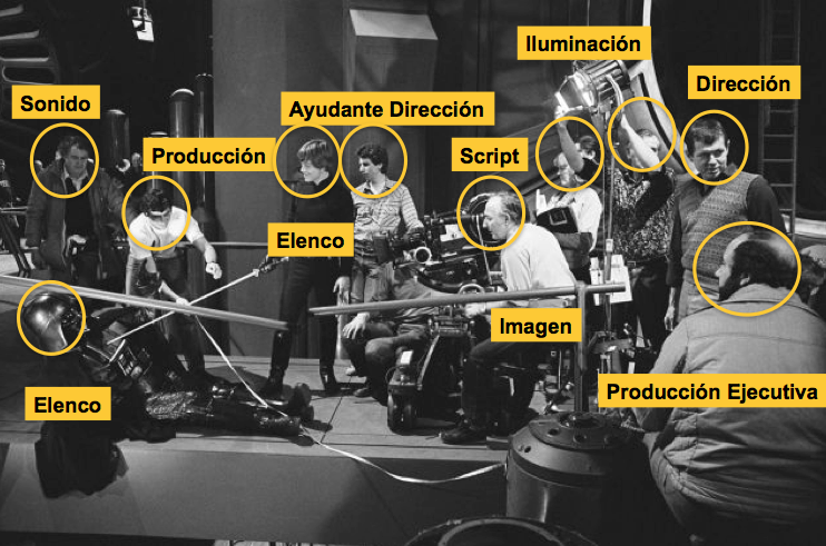 ubicacion definicion su rol en el cine y diversos usos 1