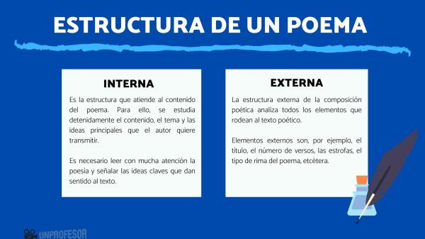 un poema estructura caracteristicas y ejemplos clave