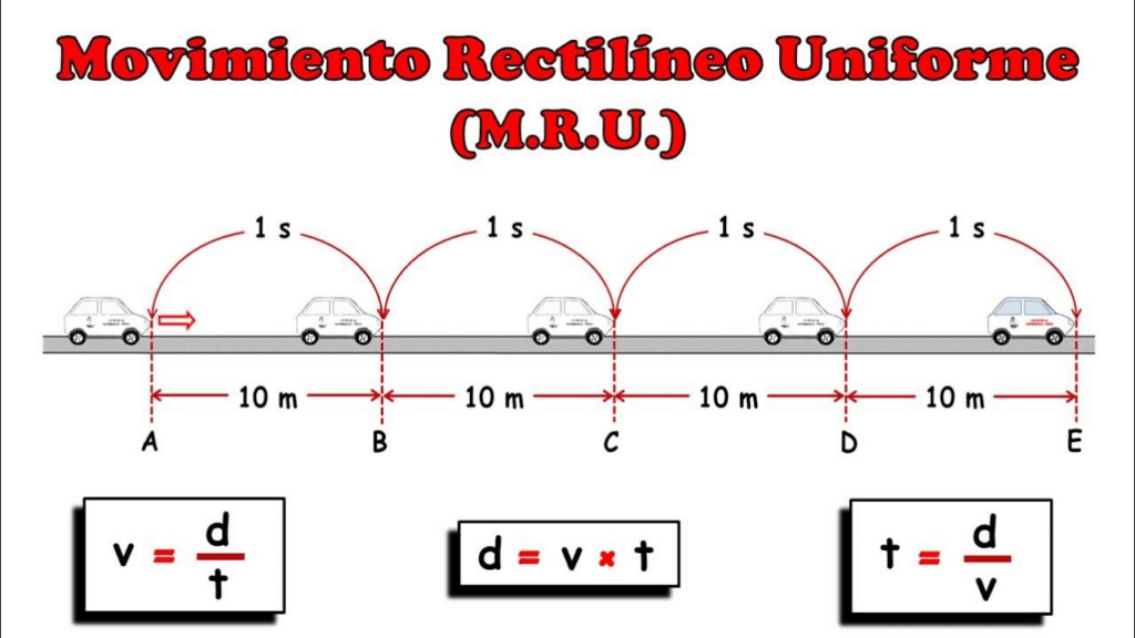 uniformemente definicion clasificacion y conceptos clave