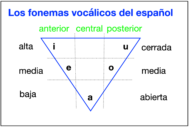 valla que es etimologia tipos y clases