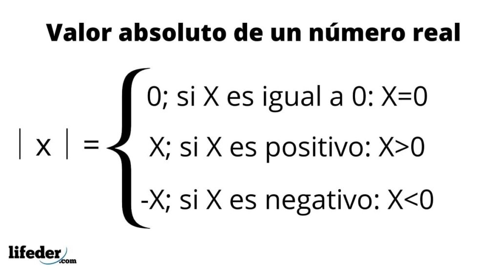 valores absolutos definicion caracteristicas y concepto 1