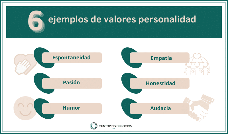 valores que son tipos y ejemplos explicados claramente