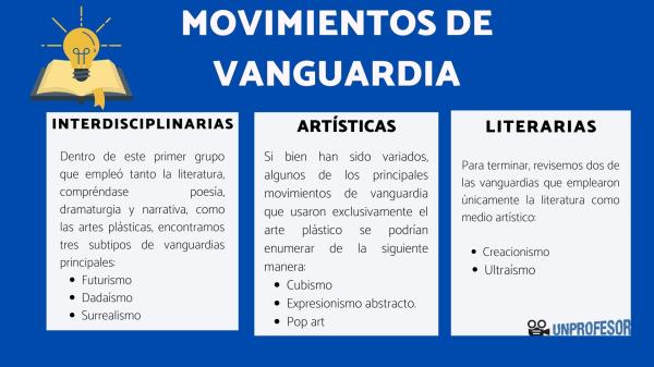 vanguardia significado definicion y concepto vanguardista 1