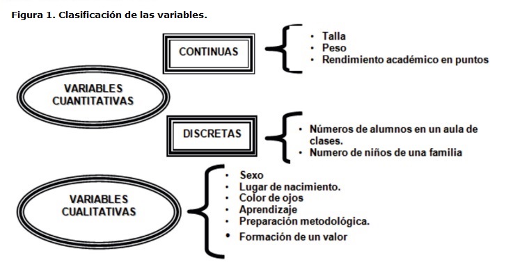 variable continua definicion importancia y conceptos clave