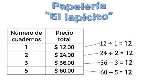 variacion directa aplicada aprende a usarla en situaciones reales
